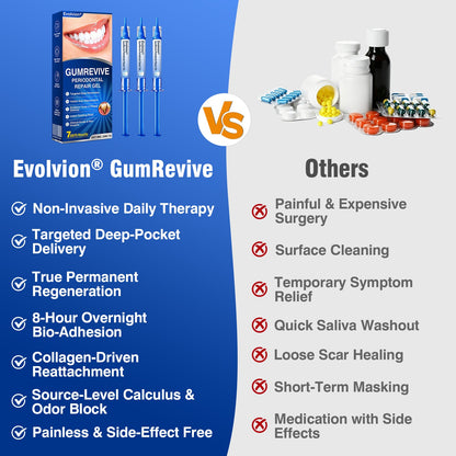 🇨🇦👨‍⚕️✅🦷Evolvion® GumRevive Periodontal Repair Gel