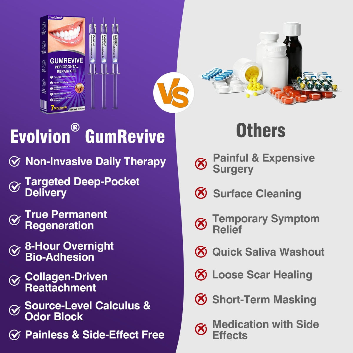 🇨🇦🎁Advanced Formula🦷Evolvion® GumRevive Periodontal Repair Gel