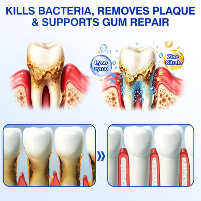 🇨🇦👨‍⚕️✅🦷Evolvion® GumRevive Periodontal Repair Gel