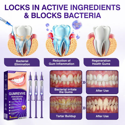 🇨🇦🎁Advanced Formula🦷Evolvion® GumRevive Periodontal Repair Gel