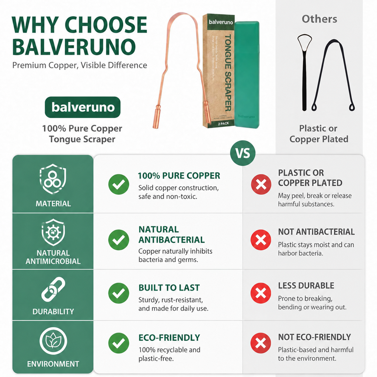 Balveruno® Copper Tongue Scraper for Adults