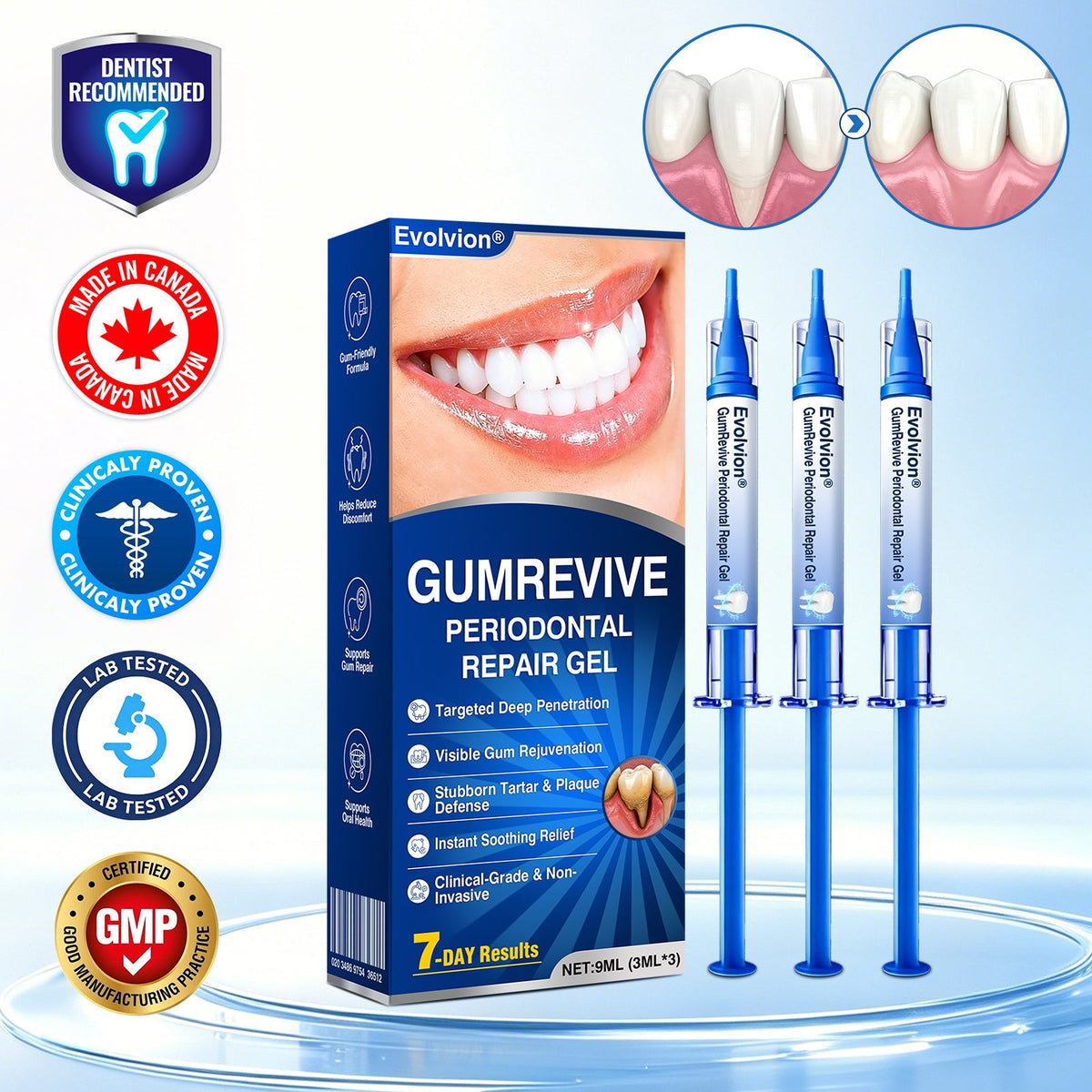 🇨🇦👨‍⚕️✅🦷Evolvion® GumRevive Periodontal Repair Gel